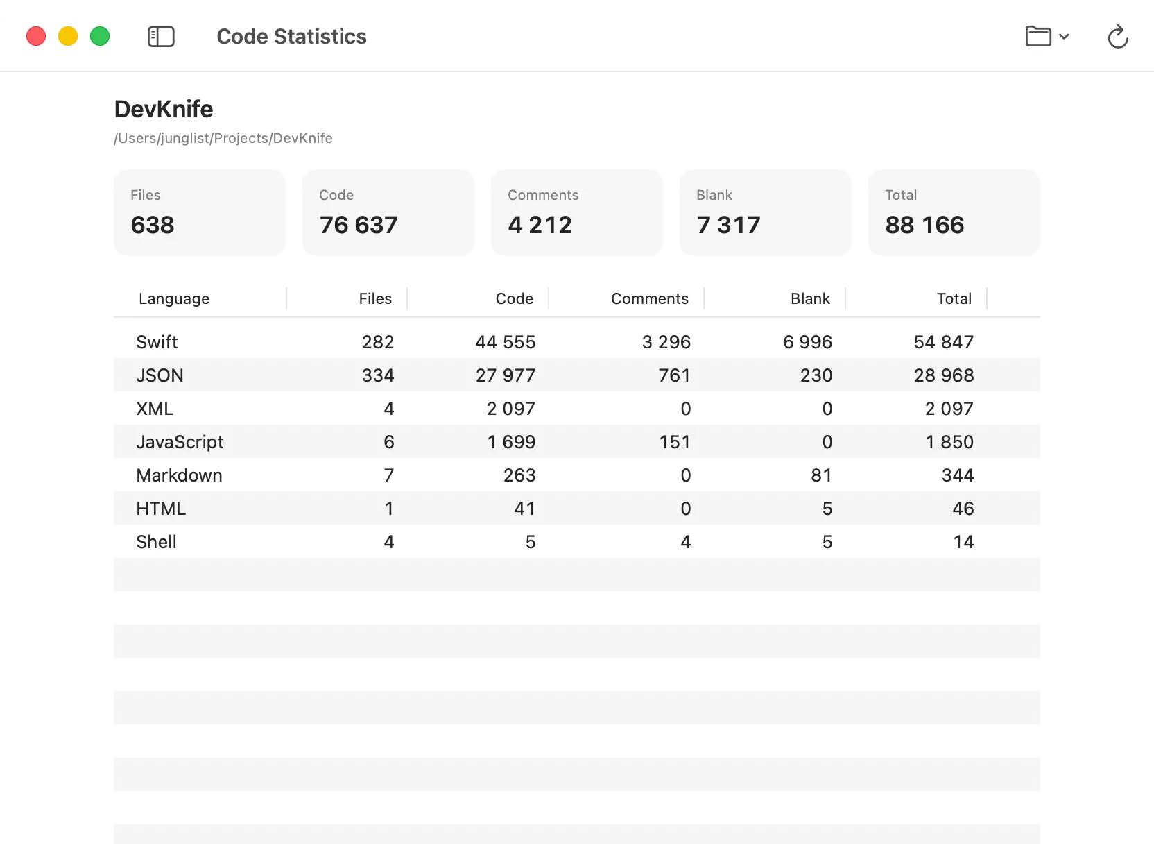 DevKnife Code Statistics